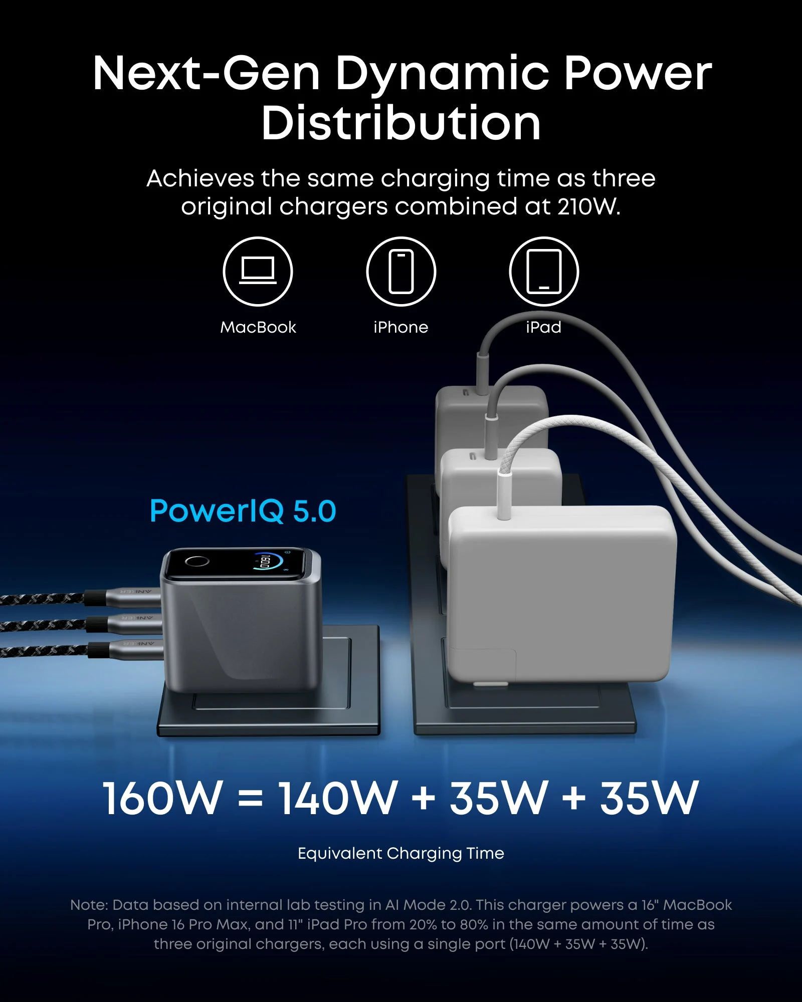 Anker Prime 160W charger powering a laptop, phone, and tablet