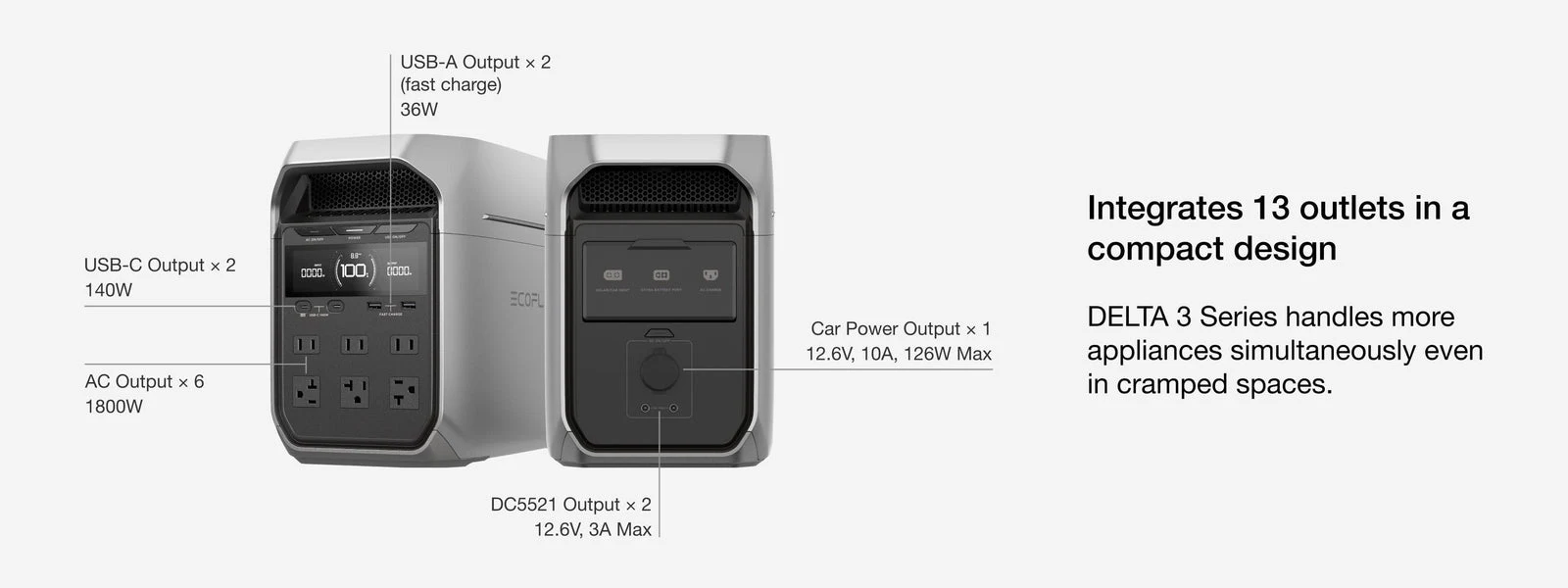 EcoFlow DELTA 3 Plus front and rear output map